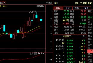 鱼跃医疗后市走势如何