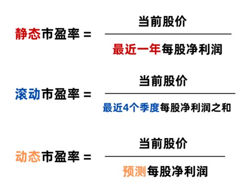 当前的静态市盈率是参考什么时间的业绩