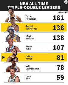 NBA球员登场次数排名大揭秘