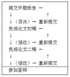 日语系毕业论文格式