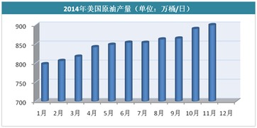 中国石油跌破30元的关口，它的底到底是什么价位???