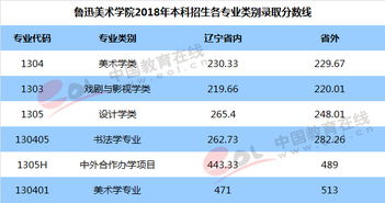 八大艺术院校排名一览表(全国八大艺术类院校是那些)