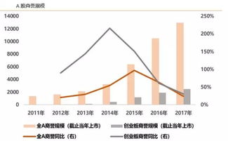 什么是商誉规模？净资产占比又是什么算的？