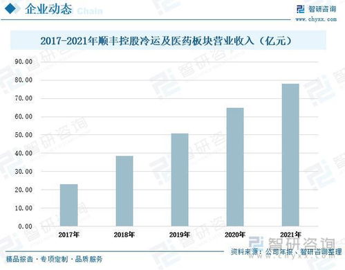 行业预览 中国冷链物流行业全景分析及未来发展趋势预测