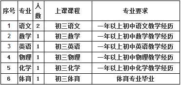 2018江西省轻工业高级技工学校招聘7名初中兼课教师公告 4月 