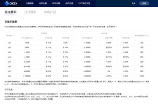 虚拟数字货币交易所推荐 