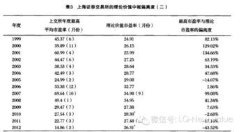 请问价值投资理论要怎么学习？