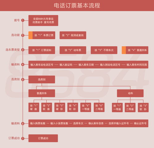 电话订火车票时间(火车票可以多少天打电话预订)