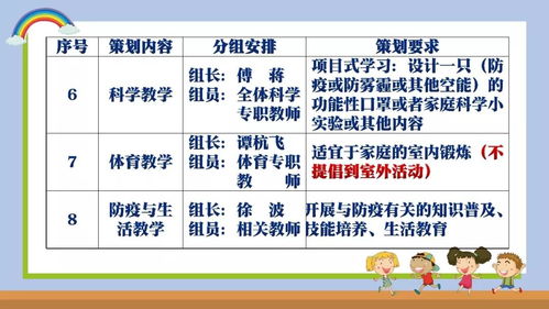 城东小学延期开学期间远程教育辅导方案发布