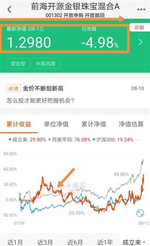 买基金3年为什么一直不赚钱,如何面对基金的亏损 前几天刚刚卖了一个金银珠宝基