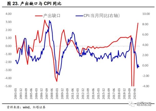 什么是cpi指标