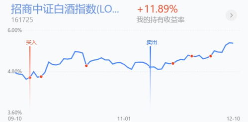 上投摩根医疗健康股票可以定投吗