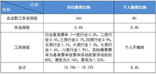 成都2023年最新社保缴费标准公布