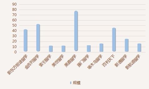 口碑最好的留学中介，比较靠谱的十大留学中介机构有哪些