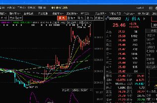 格力电器如何看出后复权的年收盘价