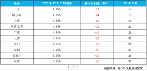 现在房贷利息涨了吗(银行房贷利率上调上限是多少)