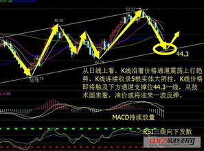 外汇星期六和星期天停盘前设定止损，在六日无法操作的起伏震荡中提前设定的止损有用吗？