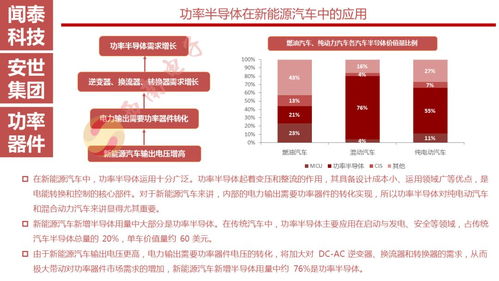 闻泰通讯待遇怎么样