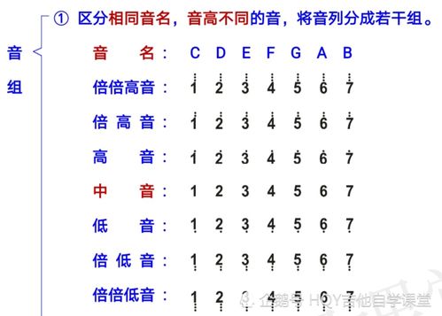 吉他 第14课 什么是十二平均律