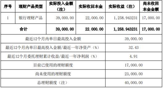 企业为什么持有现金?现金管理的内容包括哪些?