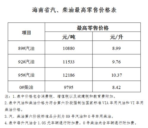 中石油什么时候破10元?