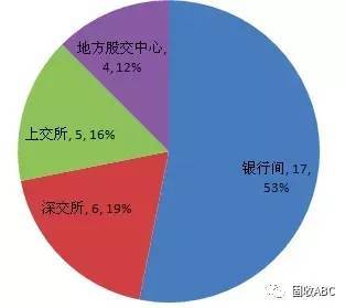 为什么说股份有限公司产生与信用制度的发展是证券市场形成的基础