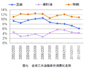 棕榈油期货的价格影响因素