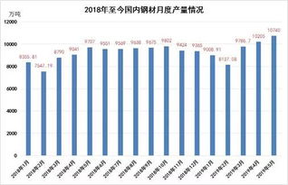 产量跟踪丨纪录是用来打破的,五月粗钢产量继续刷新高,风险隐患大