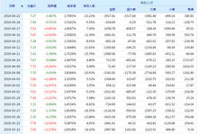 002413雷科防务 今天走势如何