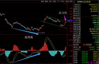 压力位如何确定？冲破压力位，怎么办？