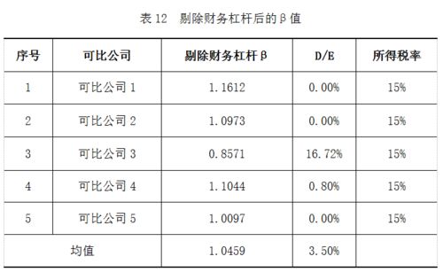 收益法运用中的随意性与内在不一致问题及其对策 基于运用收益法评估某光学科技企业价值的案例分析