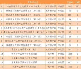 青岛又一片区要拆了 拆迁补偿安置费标准公布 明年这些地方也要拆 