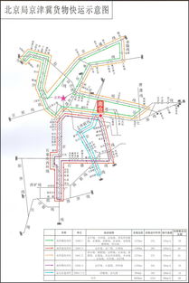 北京局京津冀货物快运示意图