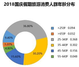 2019国庆旅游出行趋势预测,ActiveReports 大数据分析报告