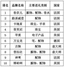 福建有3.86万个千万富豪 全省每956人中就有1名