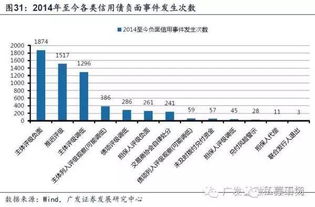 对于债券来说，时间越长，风险越大，所以长期债券的收益比短期的较高，事实是这样子吗？