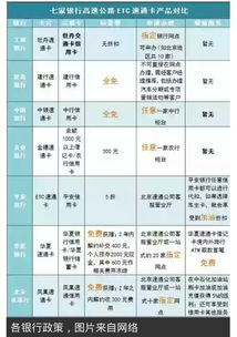 建行ETC信用卡速通卡办理条件和申办手续(建设信用卡能办etc吗)