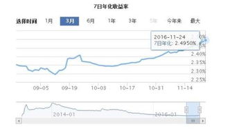 汇添富双利债券A长期持有与短期持有收益有什么不同？