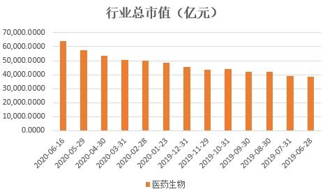 股票000078（海王生物）日后走势分析5月20日