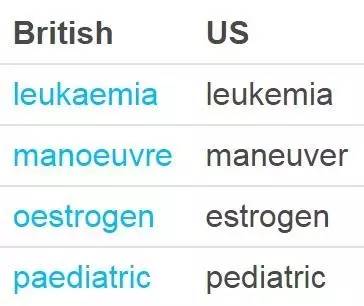 英国口音和美国口音的区别(四六级是英式发音还是美式)