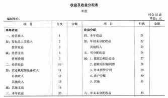 关于股东退股如何利润和剩余债权债务如何分配