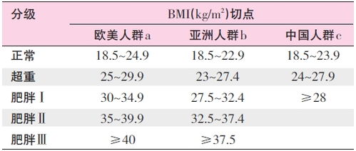 表情 几个问题帮你搞懂超重和肥胖的管理 超重 肥胖 管理 表情 