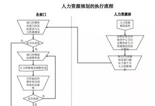 互动 员工不服从公司岗位调动被辞退,公司做法是否合