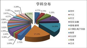 当前大学生就业形势分析论文