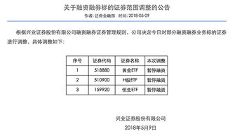 被剔除 融资融券标的 融资盘怎么办