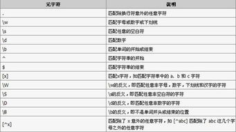 用js的正则表达式检测电话号码,要求,必须是1开头,只能是数字,并且是11位数字,这儿正则表达式怎么写 