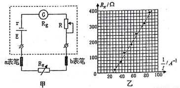 某欧姆表的内部结构原理图如图甲所示.一同学准备用一电阻箱较准确地测出欧姆表的电源的电动势E和某倍率下完成调零后欧姆表的内阻.他进行了如下操作 1 欧姆表开关拨至 