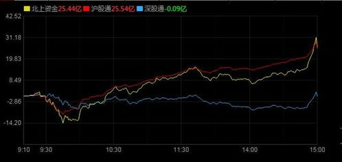 明天股票能突破3000点吗?