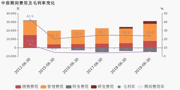 丽尚国潮上半年扣非净利润同比大增531.95%