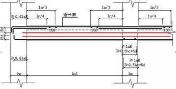 预算钢筋算量与施工钢筋算量一样吗？